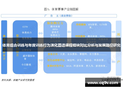 体育组合训练与年度训练行为演化图谱课程模块对比分析与发展路径研究